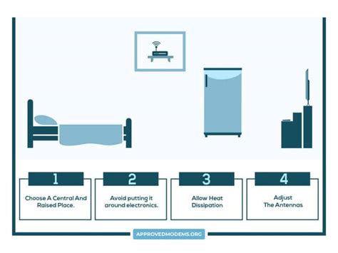 wireless broadband vs junction box|The Do’s and Don’ts of Router Placement .